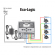 Контроллер HUNTER ELC-601-iE 6 зон внутренний, 230В трансформатор (Эколоджик)