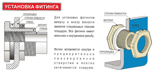 Емкость цилиндрическая вертикальная 1500 литров (черная) KSC