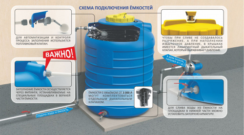 Фитинг для ёмкости 1"(25 мм) маслостойкий (усиленный)